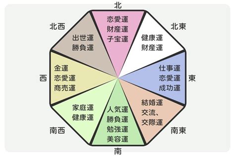 煙火花風水|風水を花で取り入れる方法｜色ごとの効果や飾る場所 